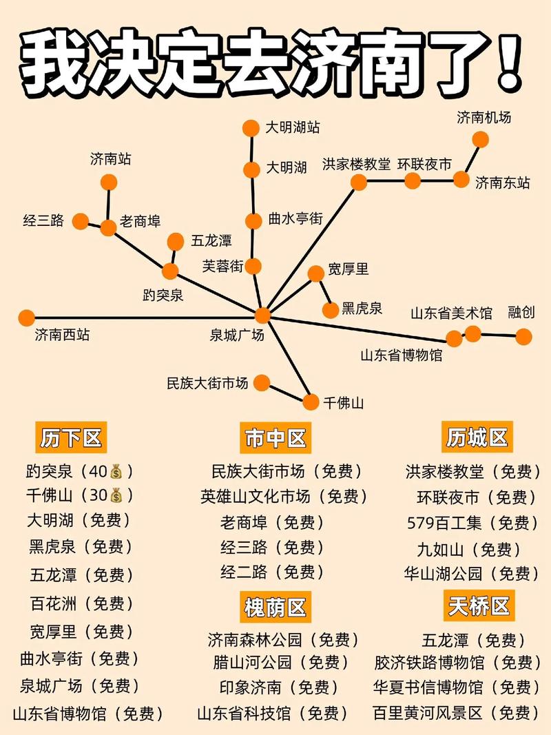 山东蓬莱自驾游最佳路线,蓬莱旅游线路推荐