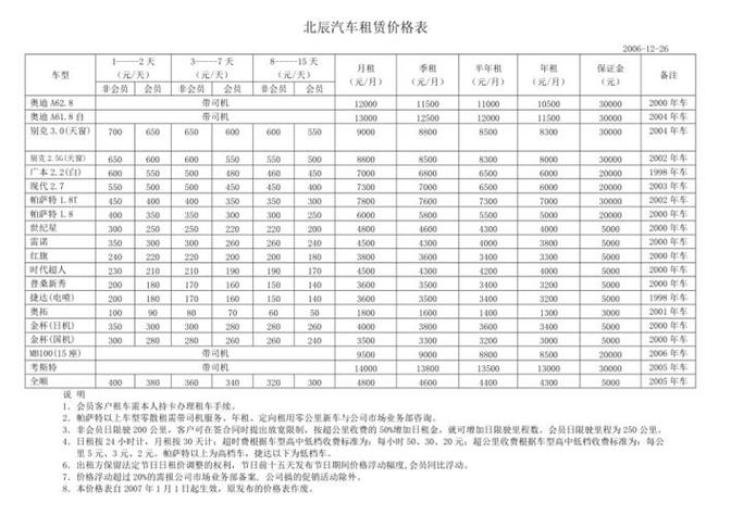 神州租车一年费用多少钱?