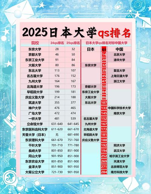 日本qs排名前100的大学