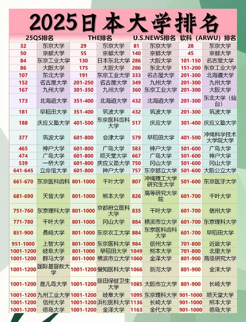 日本前50强大学一览表