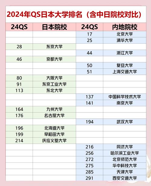 日本大学qs世界排名
