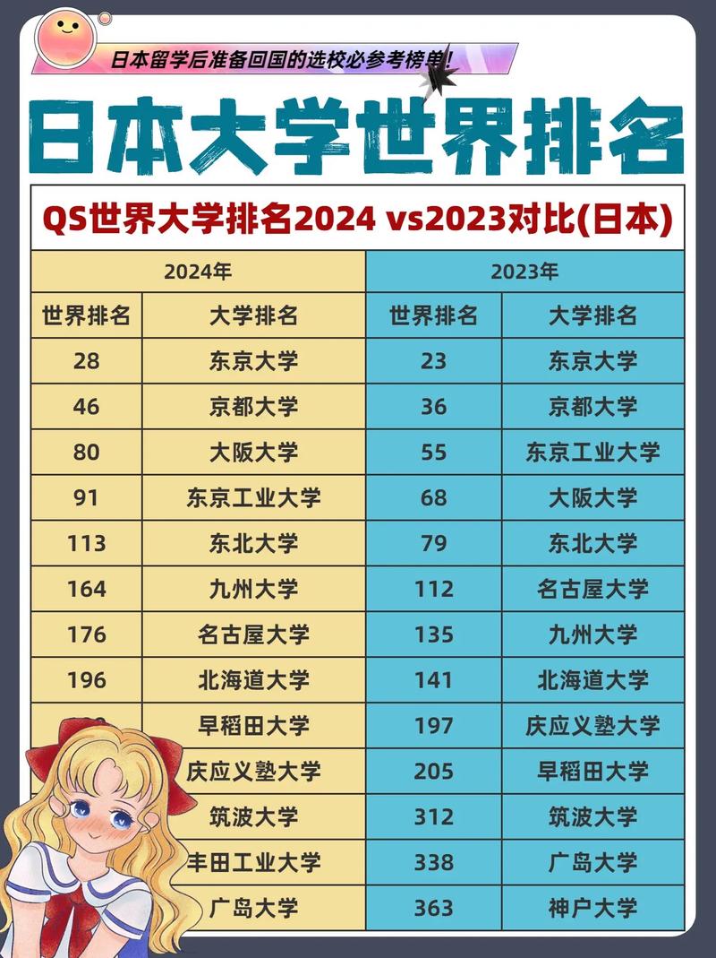 日本大学排名