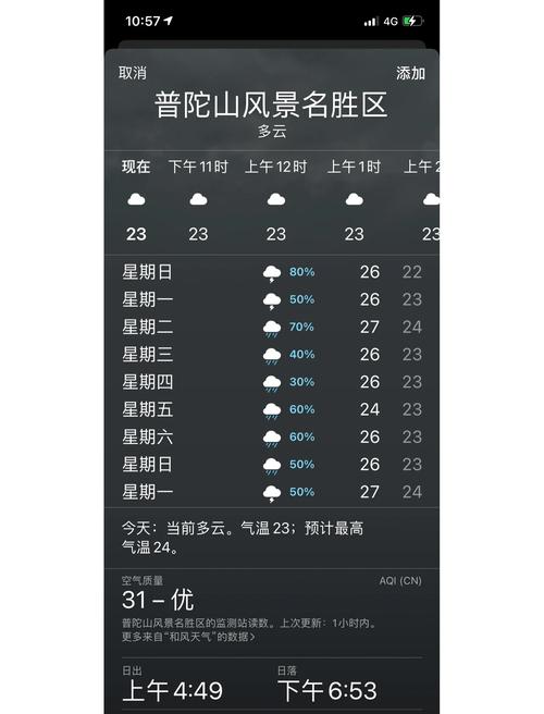 普陀山天气15天天气,普陀山天气15天天气预报