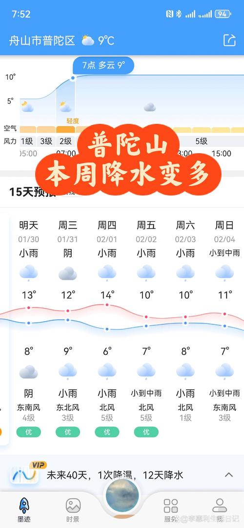 普陀山天气预报