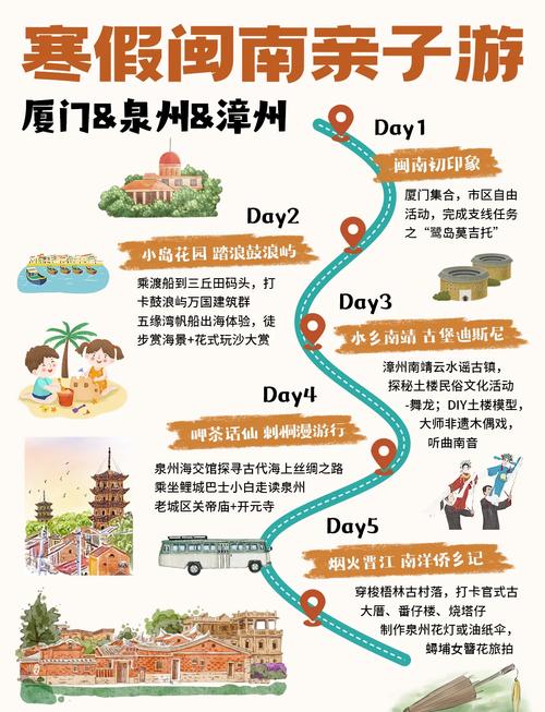 去福建旅游攻略怎么做