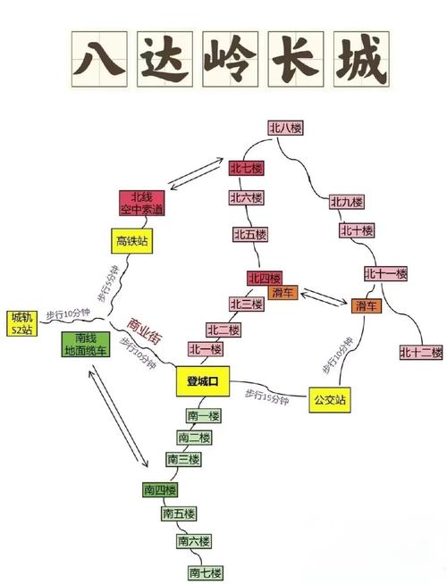 去八达岭长城的4种交通方式必看