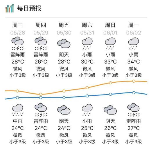 天气预报〖陆〗、8肇庆大约几点会有雨