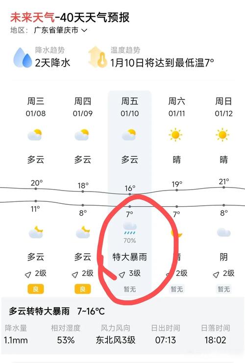 打算今天4月30日至5月2日去肇庆游玩,天气预报都说有雨,请问肇庆的朋友...