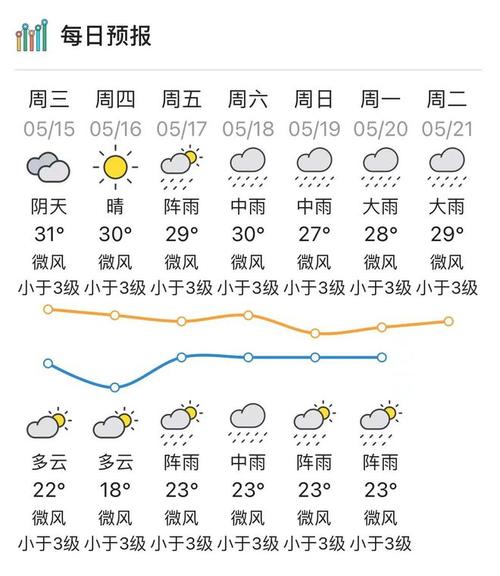2017年1月2号广州肇庆天气预报。