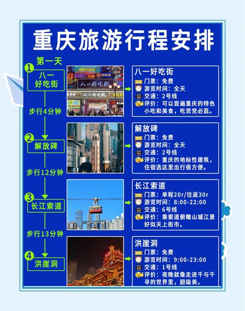 重庆旅游攻略详细安排时间