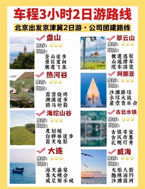 北京旅游指南:全面介绍北京景点及周边游玩攻略
