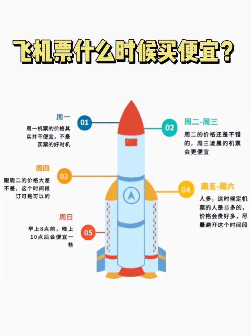 机票是否买的越晚费用越贵,一般啥时候买机票最便宜