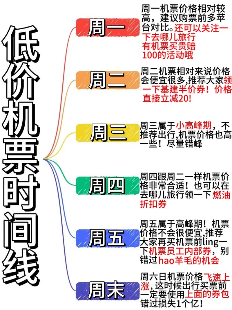 网上买飞机票费用在一天中什么时候最便宜