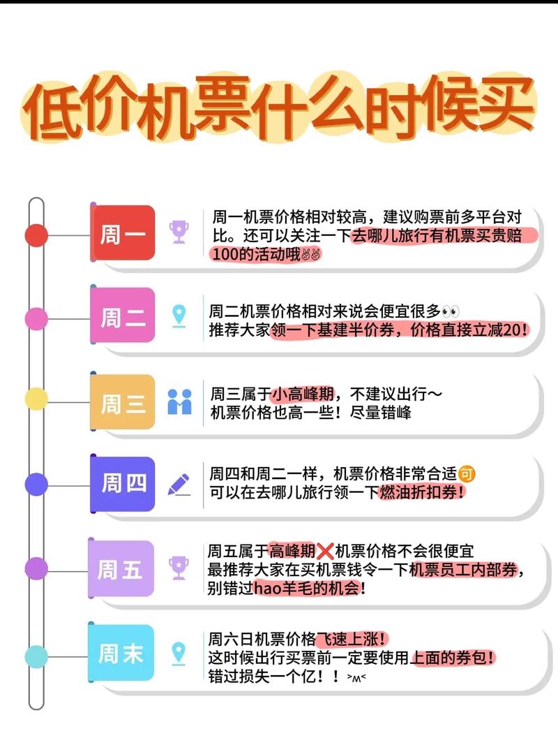 订机票什么时间点订会便宜一些,听说是星期二买机票便宜真的吗