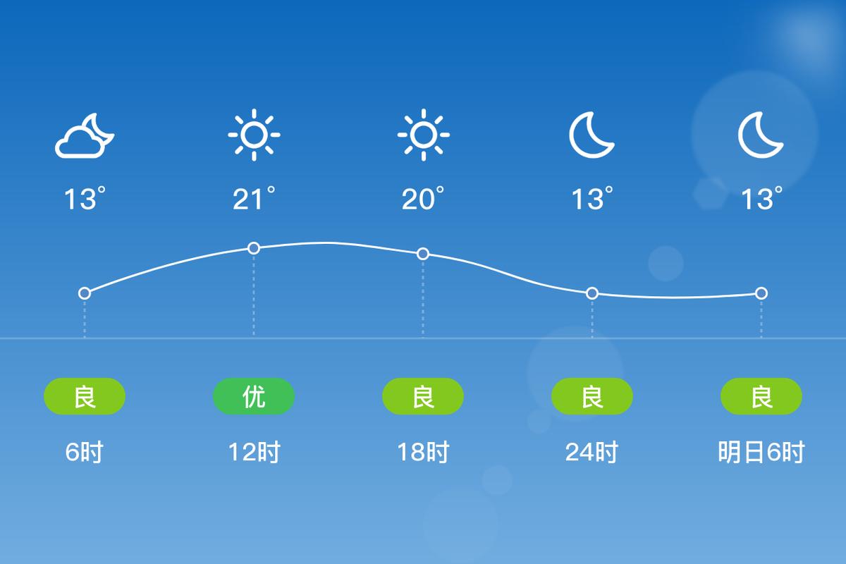 河北保定顺平天气预报,河北保定顺平天气预报15天查询