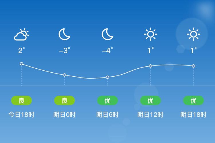 河北承德坝上草原天气预报,河北承德坝上草原天气预报15天