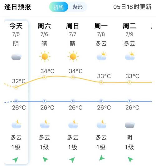 漳浦火山岛天气预报一周,漳浦火山岛天气预报一周查询