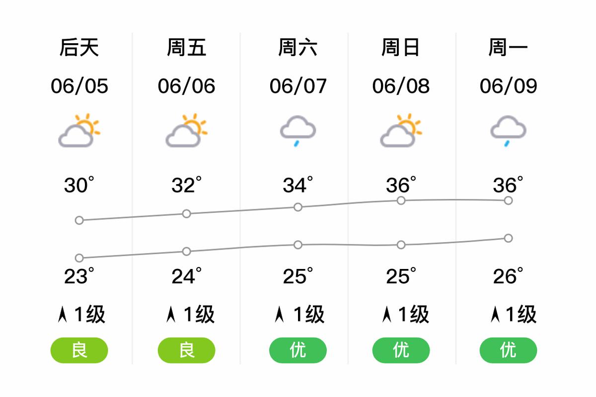 深土镇2024-02-26天气预报(福建,漳州,漳浦)