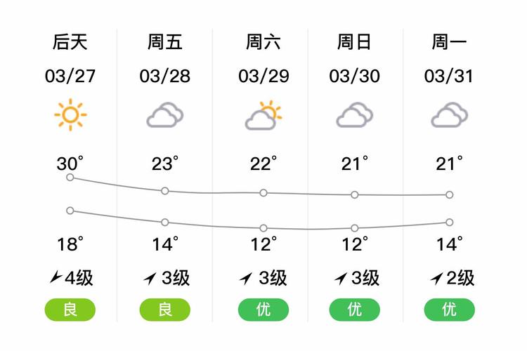 福建省漳州市2016年二月三日的天气预报