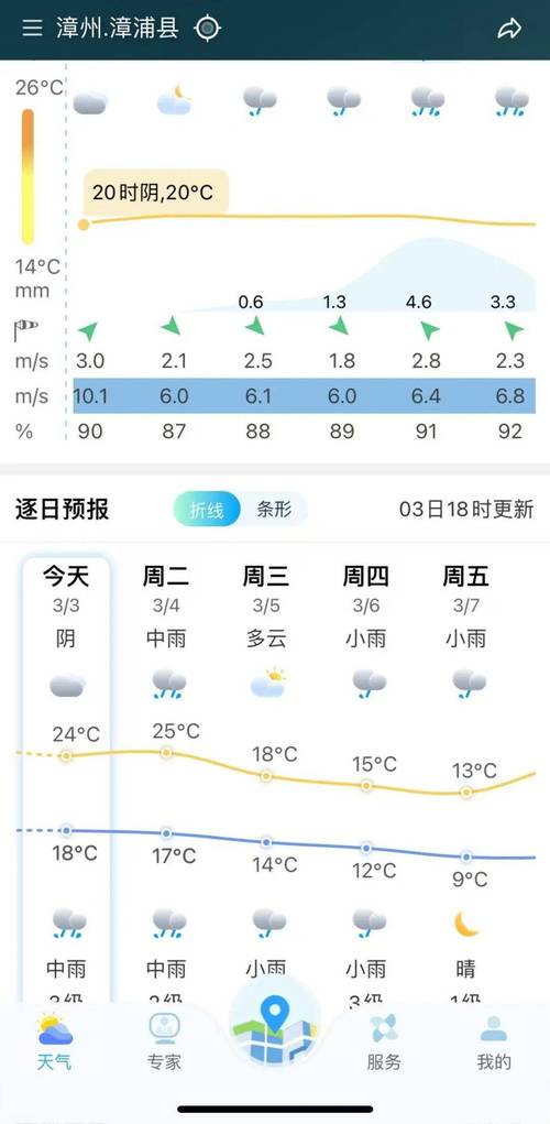 大南坂镇2023-09-29天气预报(福建,漳州,漳浦)