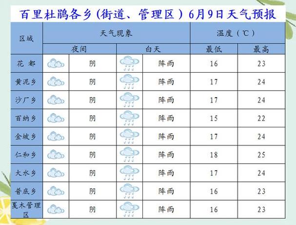 淮安市未来一周天气情况