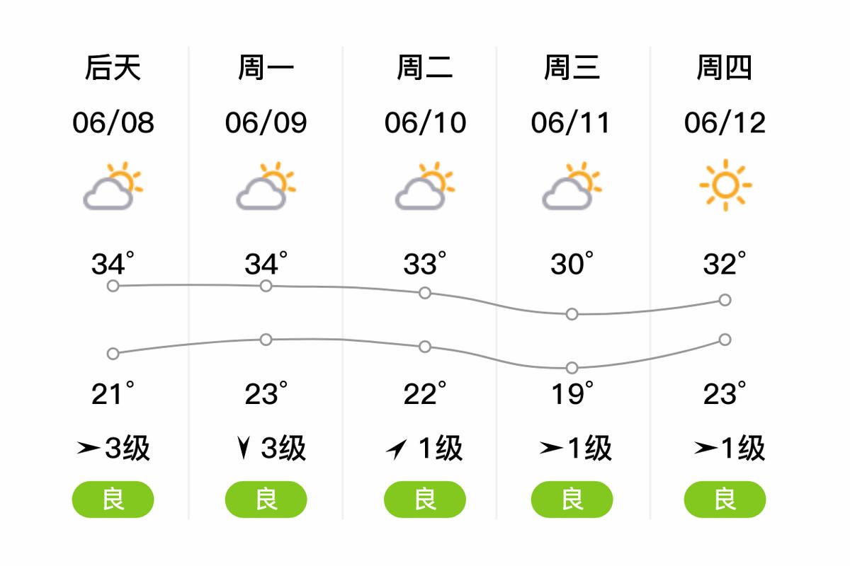 江苏省淮安市盱眙县天气预报
