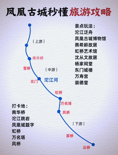 湖南凤凰古城旅游攻略