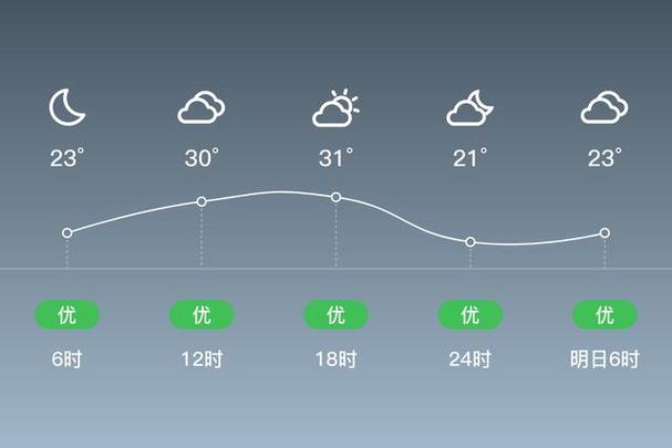 请帮我查一下重庆市壁山区27号的天气预报