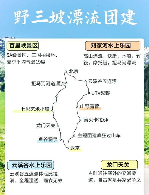 北京野三坡十渡旅游(十渡野三坡自驾游)