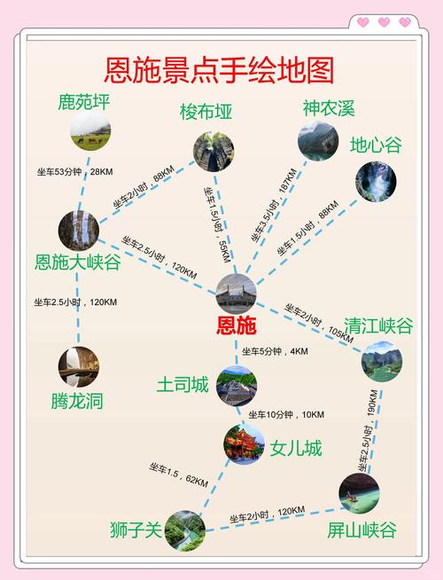 恩施大峡谷两日游路线攻略