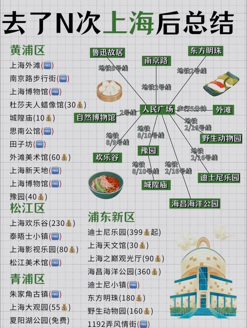 上海前十旅行社都是哪十家_去上海怎么报当地旅游团