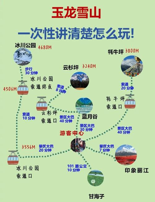 玉龙雪山旅游攻略