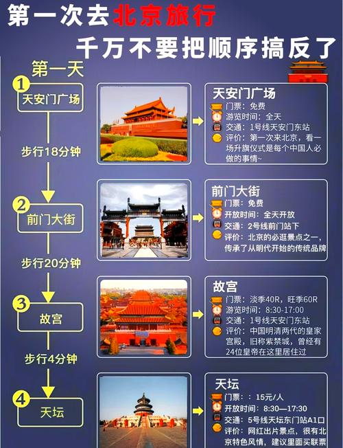 北京鸟巢需要预约和门票吗