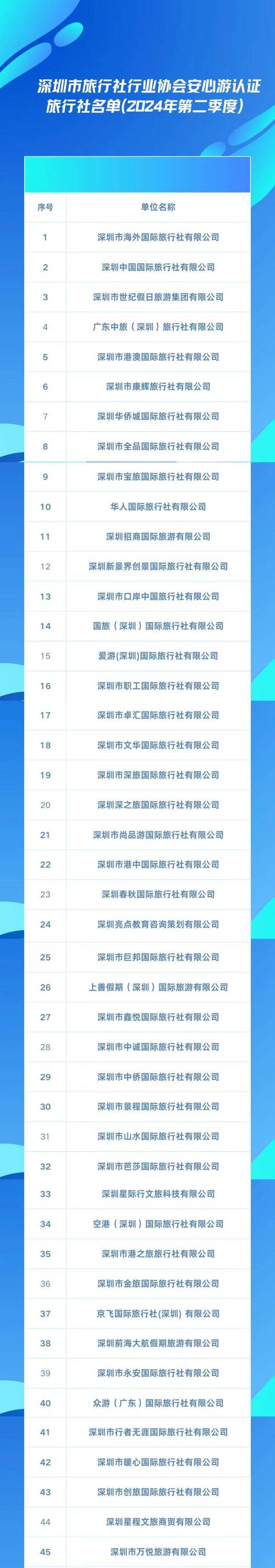 深圳出发港澳游多少钱,深圳去香港澳门旅游报价