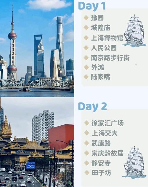 上海都有哪些免费景点