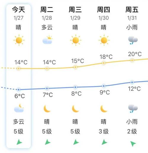 北京初三至初七天气