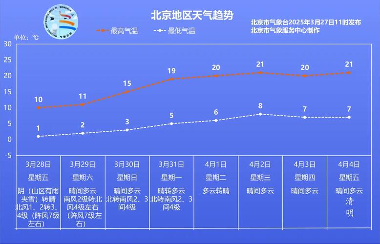 北京朝阳现在下雨了吗