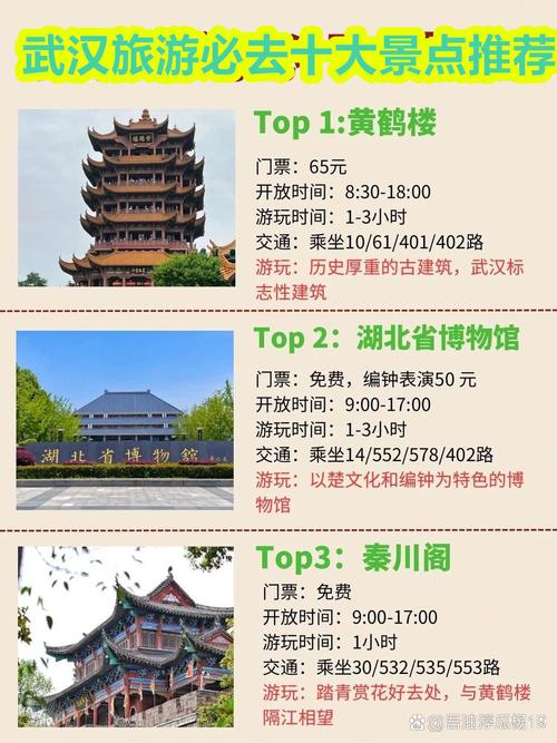 武汉旅游景点排名