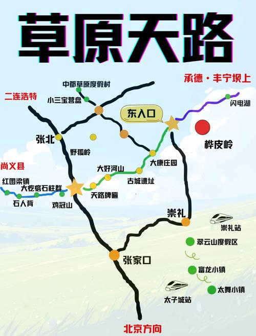 张北草原一日游攻略,张北草原旅游路线