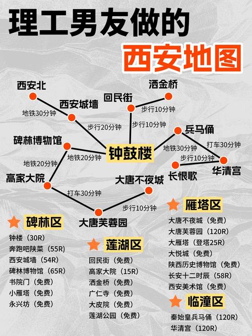 西安一日游最佳方案表,详细推荐西安旅游景点和行程安排