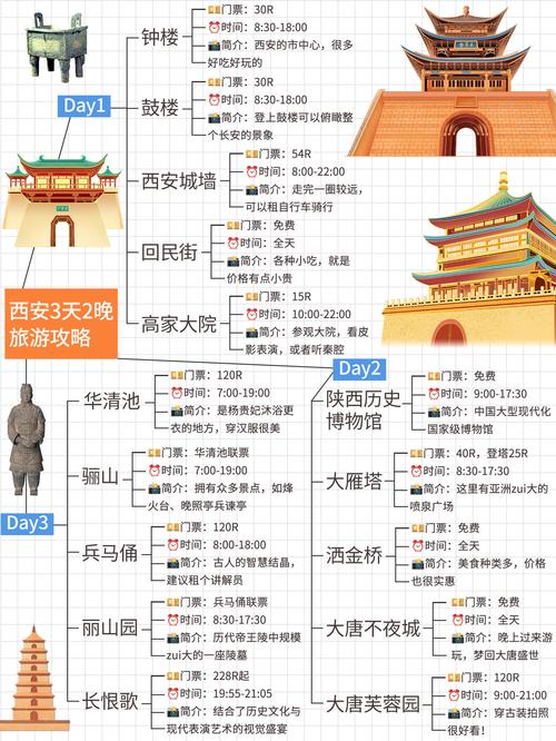 西安有什么值得一玩有意思的地方,越细致越好,最后是去过的。谢谢_百度...