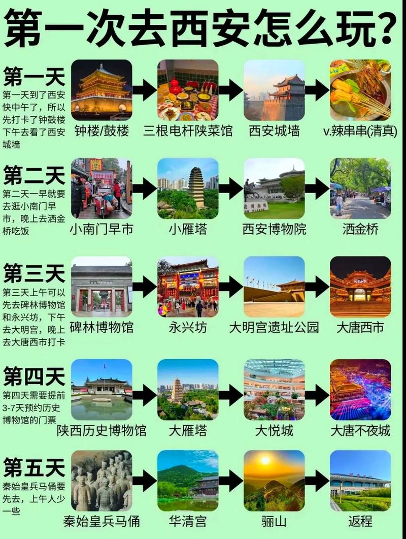 去西安玩,关于景点、住宿、吃喝~~知道的[朋友帮忙~~