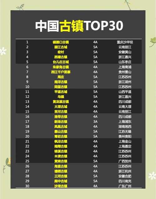 中国10大著名古镇