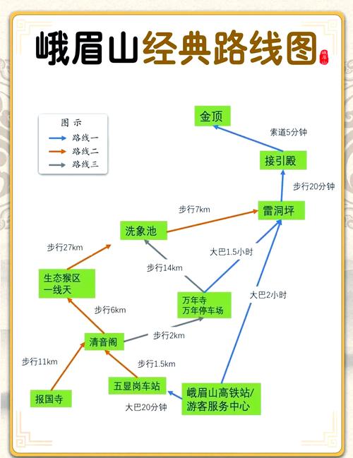 峨眉山一日游路线图