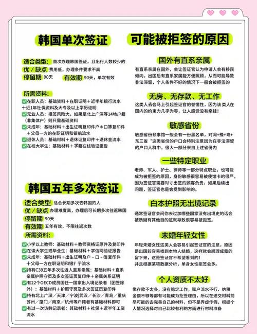 办签证需要带什么