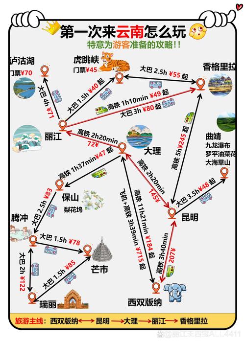 去云南旅游最佳路线