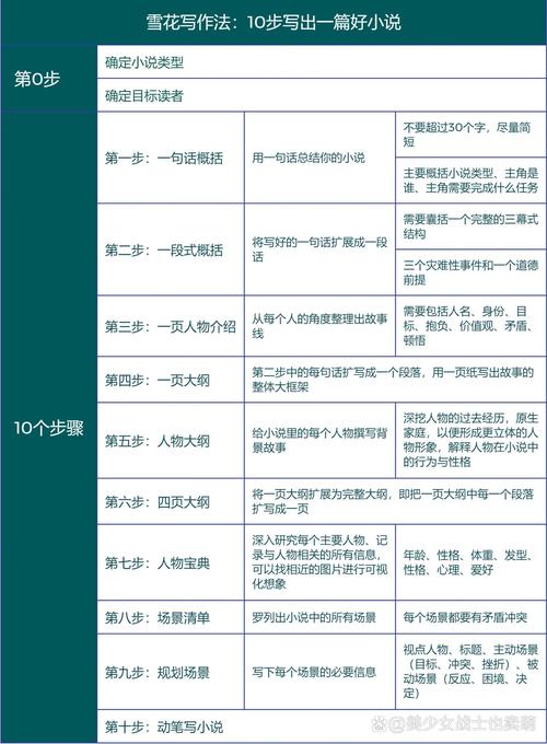 大理自由行攻略:最佳旅游路线推荐