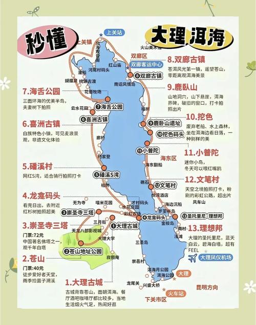 大理洱海旅游攻略自由行路线,大理洱海著名景点
