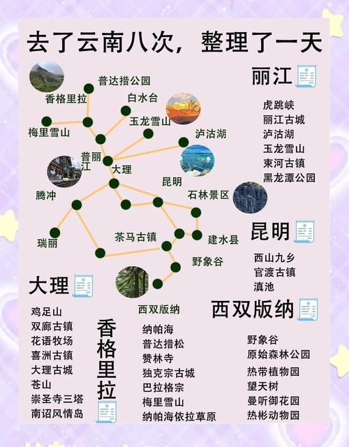 昆明丽江大理旅游线路自由行攻略
