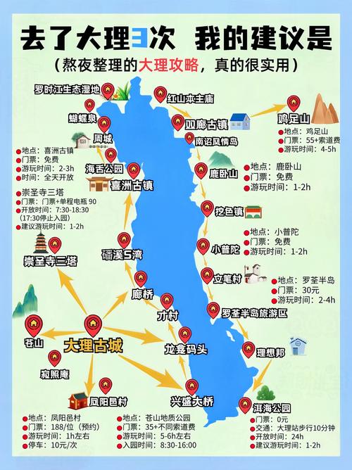 大理旅游攻略:必游景点推荐